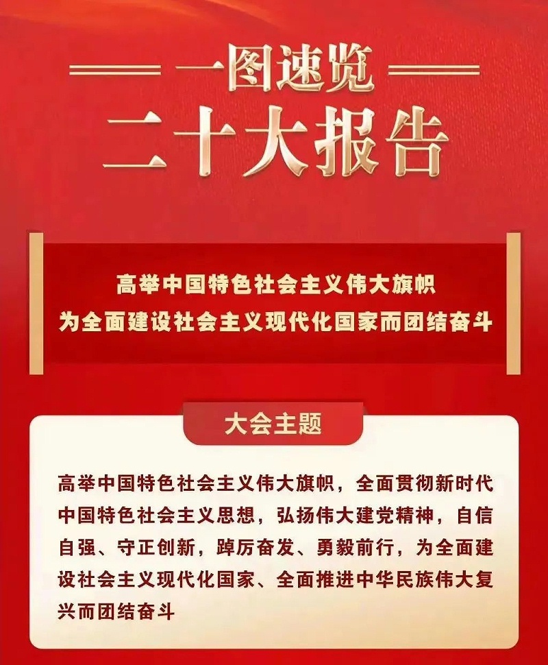 喜慶二 奮進新征程丨ZOBO免费看片TV下载組織全體黨員及員工代表集體收看黨的二召開盛況直播