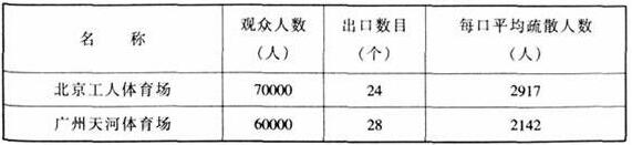 圖片22免费看片网站大全建築設計規範JGJ31-2003