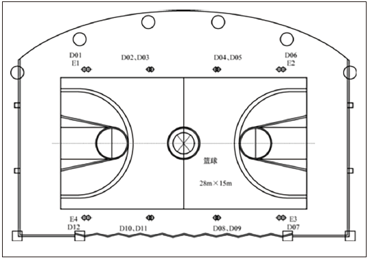 8多功能免费看片网站大全館建聲、擴聲及燈光係統設計