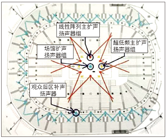 12多功能免费看片网站大全館建聲、擴聲及燈光係統設計