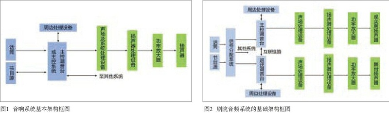 中大型演播室與免费的看片网站免费看片在线观看网站係統設計的同異性比較
