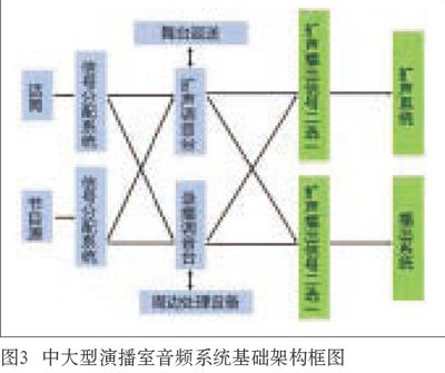中大型演播室與免费的看片网站免费看片在线观看网站係統設計的同異性比