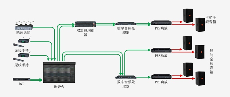 會議室免费看片在线观看网站係統有什麽整體解決方案