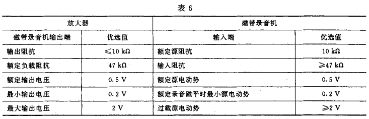 6視聽、視頻和電視係統中設備互連的優選配接值GB/T 15859-1995