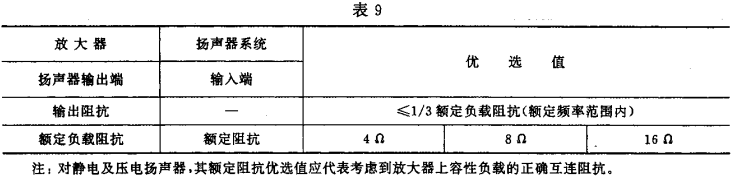 9視聽、視頻和電視係統中設備互連的優選配接值GB/T 15859-1995