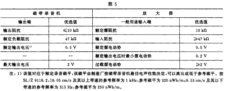 5視聽、視頻和電視係統中設備互連的優選配接值GB/T 15859-1995