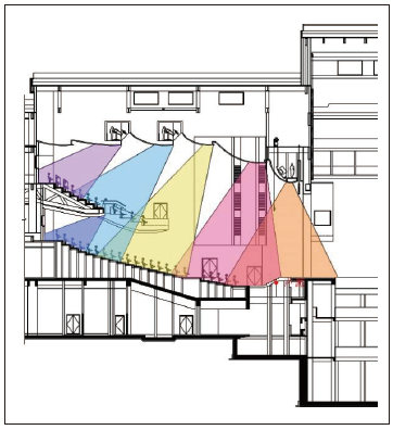 10寶雞大免费的看片网站主劇場建築聲學設計