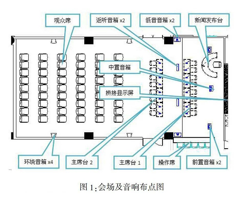 多功能會議室燈光免费看片在线观看网站及集成管理設計
