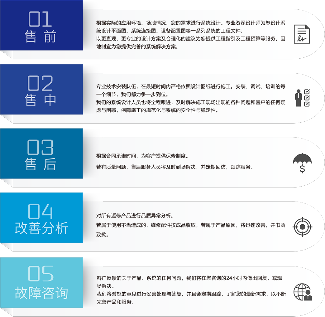 ZOBO免费看片TV下载免费看片网站大全場館5S服務流程